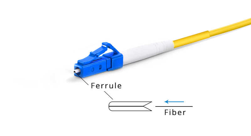 اتصال فیبر به فیبر