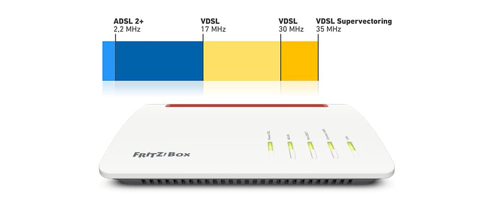 اینترنت VDSL چیست و با ADSL چه تفاوتی دارد؟