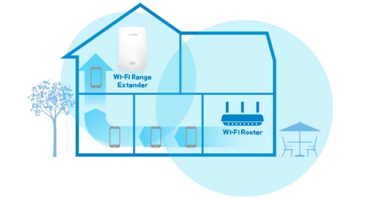 ۳ دلیل برای در نظر گرفتن یک توسعه دهنده Wi-Fi یا همان اکستنددر برای خانه خود