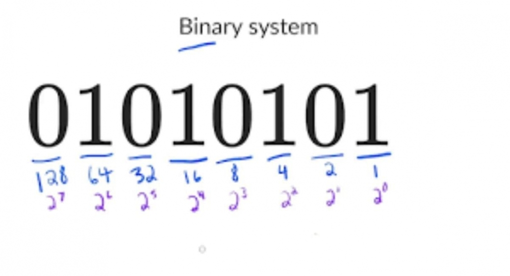 سیستم شماره گذاری باینری چیست و چطور نمایش داده می شود؟
