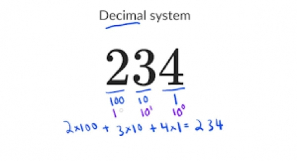 اعداد شماره گذاری دسیمال چیست و چطور نمایش داده می شوند؟
