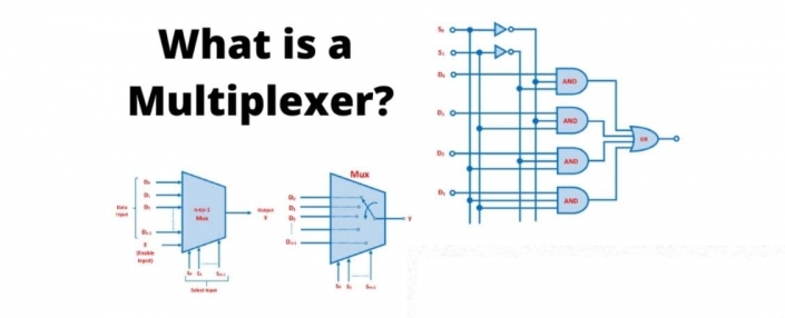 مالتی پلکسر چیست و چه کاربردی دارد؟