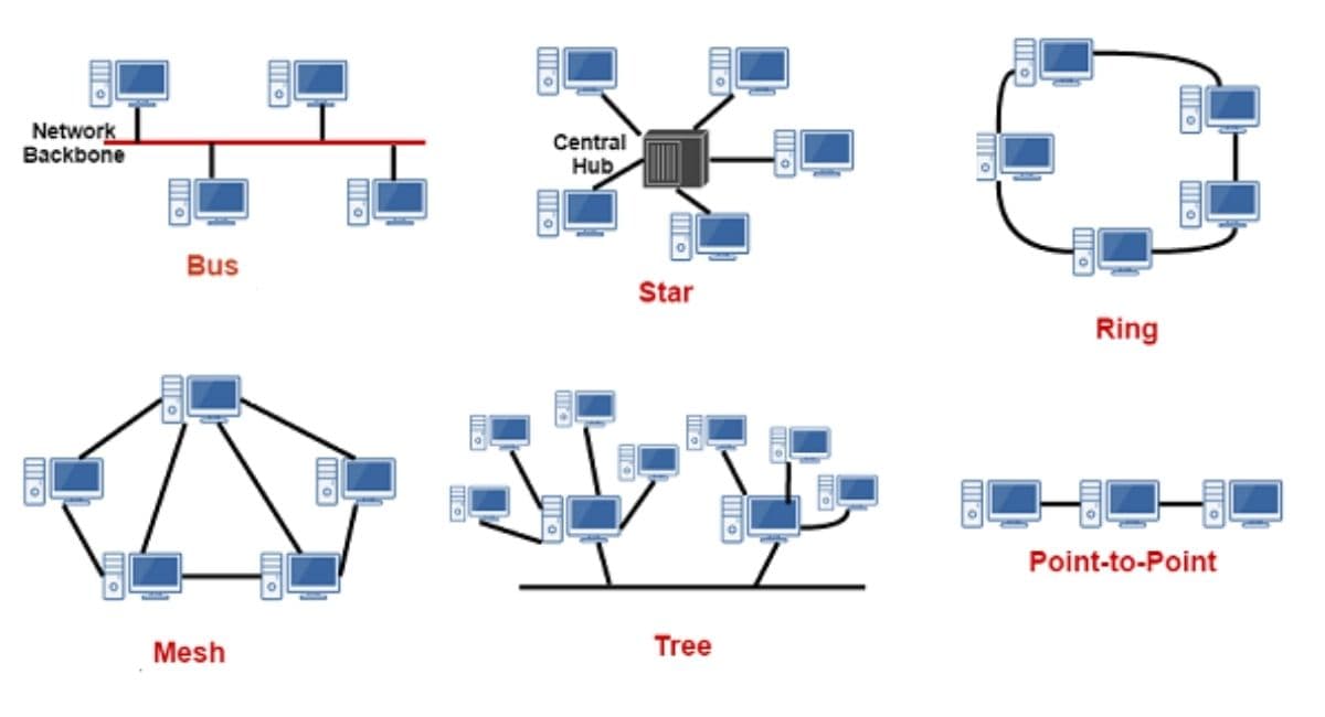 انواع توپولوژی شبکه های کامپیوتری به همراه مزایا و معایب
