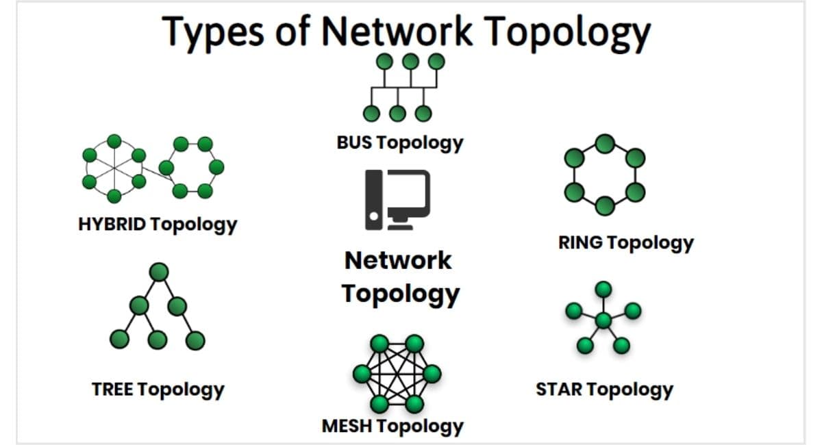 توپولوژی شبکه به چه معناست؟