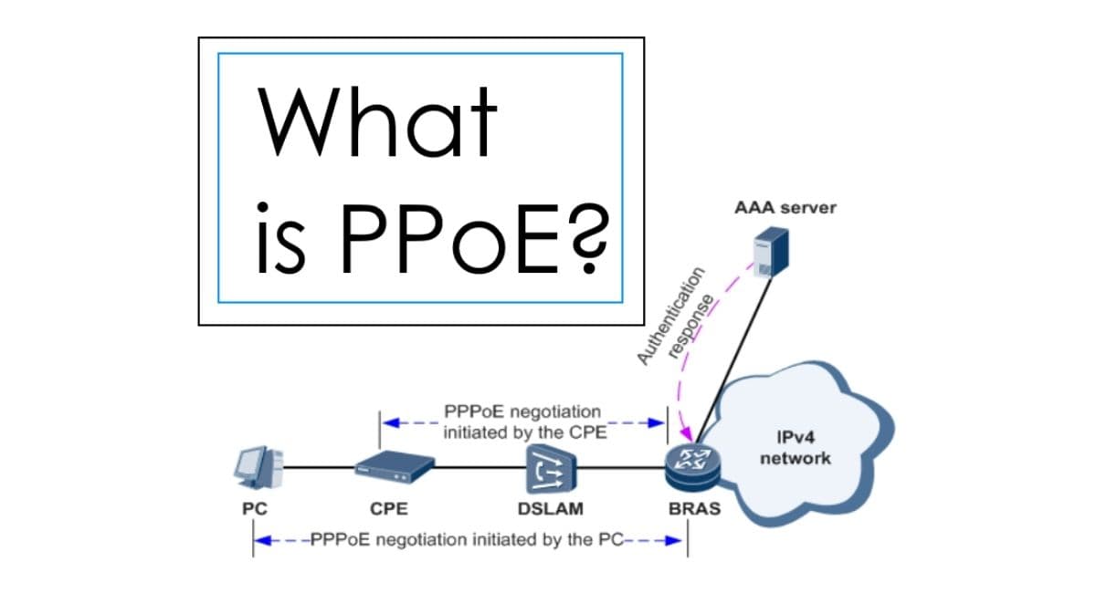 روش pppoe چیست و چه وظیفه ای دارد؟