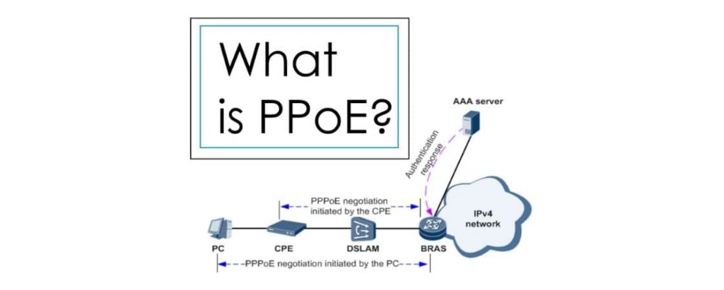 PPPOE چیست - آشنایی با پروتکل PPPOE