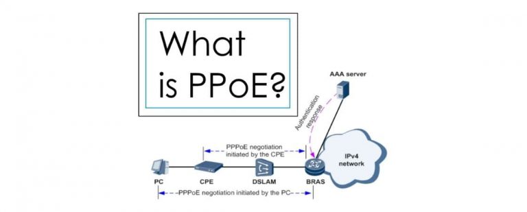 PPPOE چیست - آشنایی با پروتکل PPPOE
