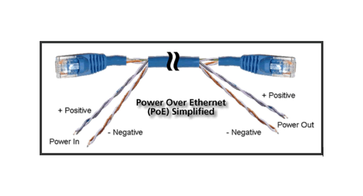 PoE (Power over Ethernet) چیست؟ و چه کاری انجام می دهد؟